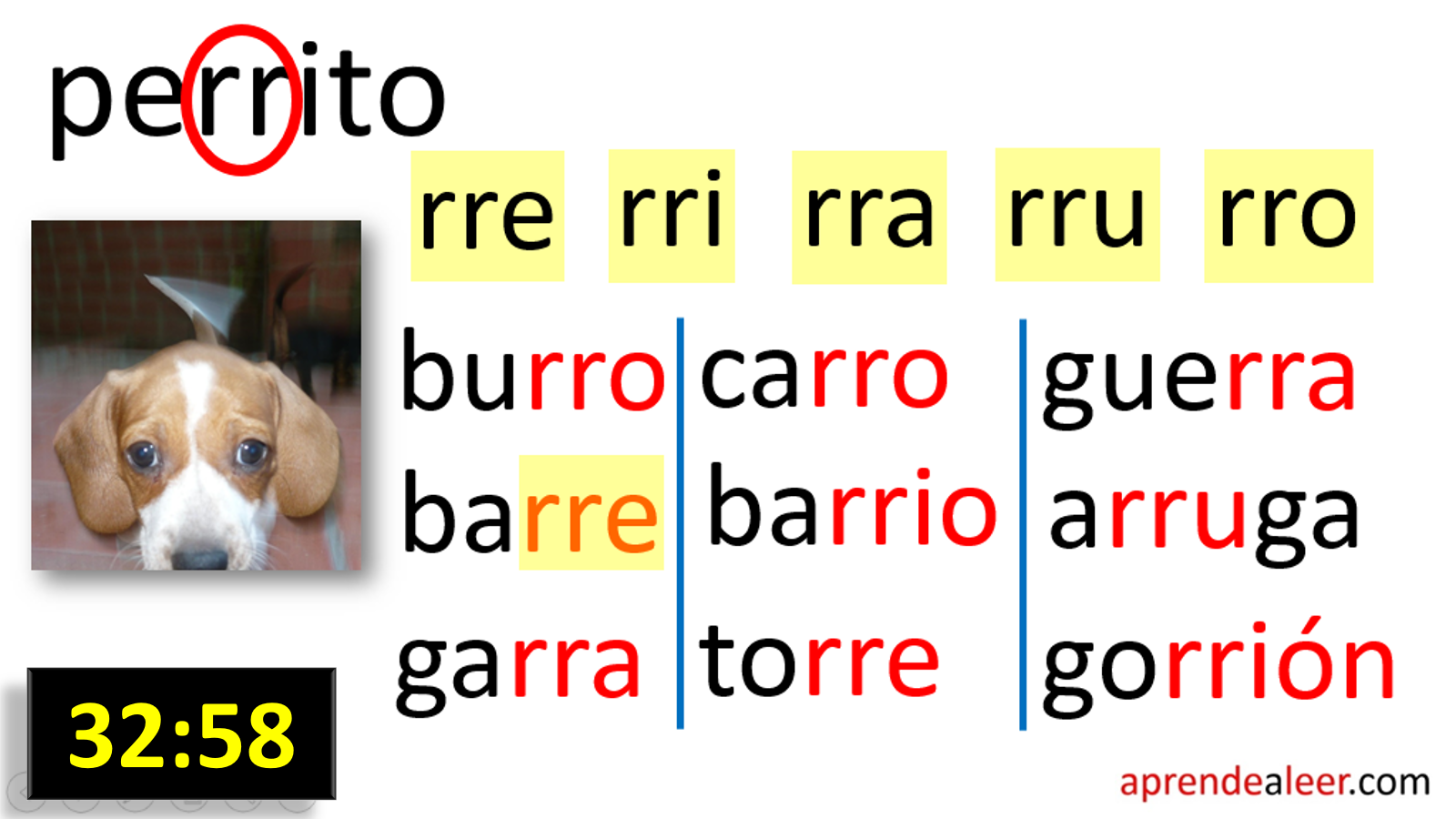 Sílabas rra rre rri rro rru para niños | aprendealeer.com